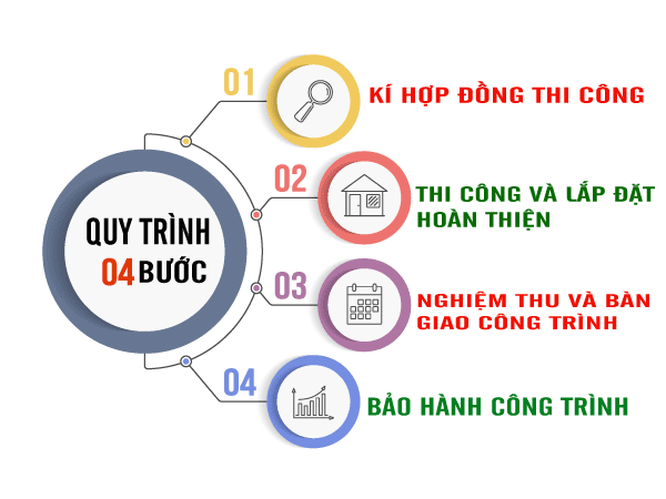 Quy-trinh-4-buoc